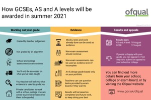 Infographic   how GCSEs  AS and A levels will be awarded in summer 2021