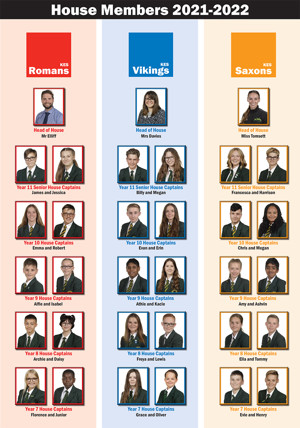 Current House Captains Poster 2021 22